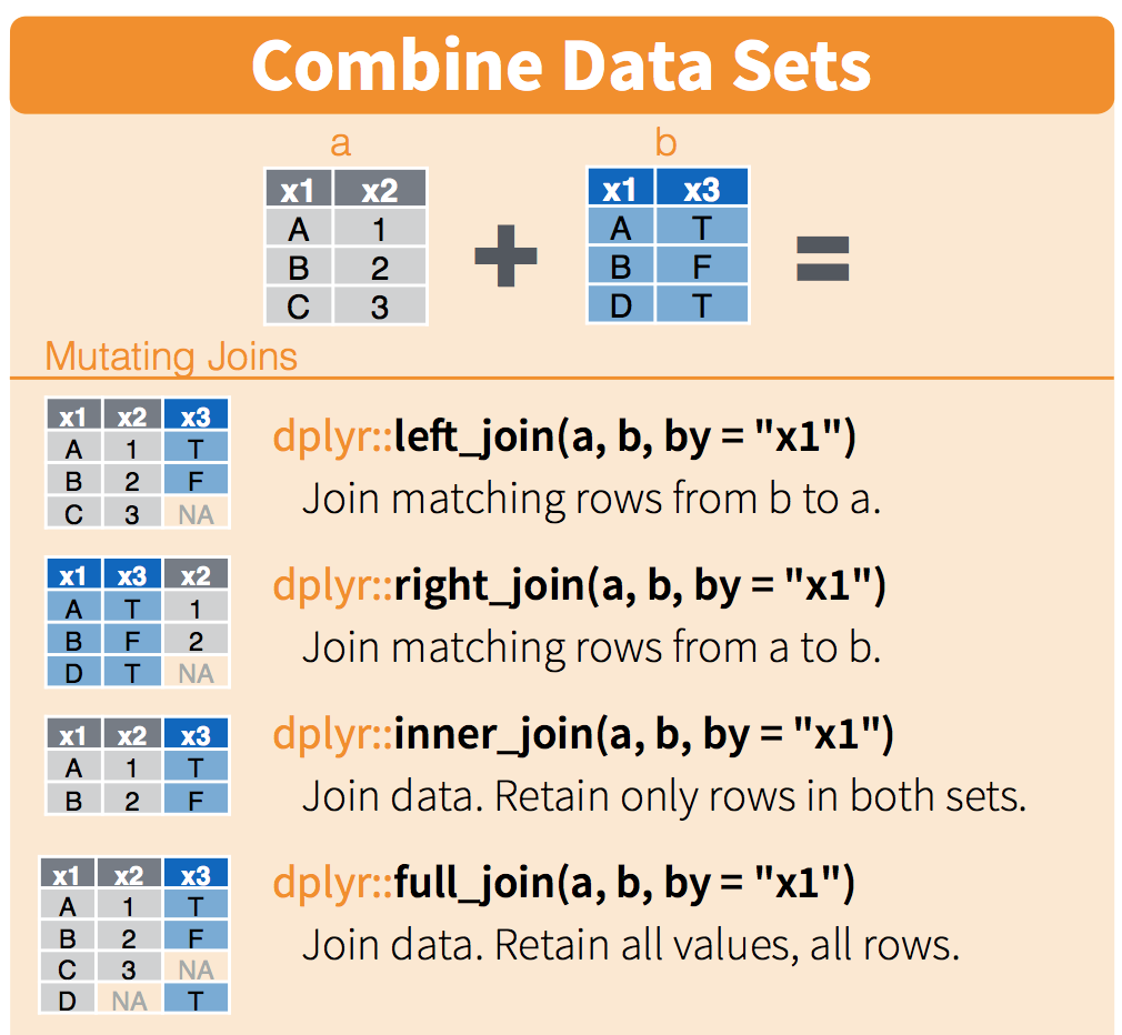 dplyr-merge-list-of-data-frames-webframes