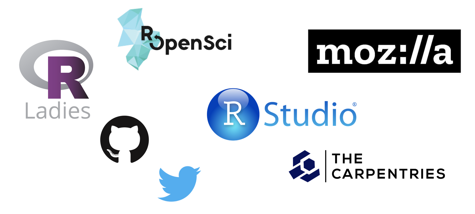 R For Better Science In Less Time
